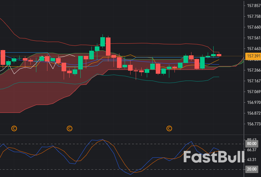 USD/JPY Pressure Builds as Yen Strength Emerges Amid Risk Sentiment_1