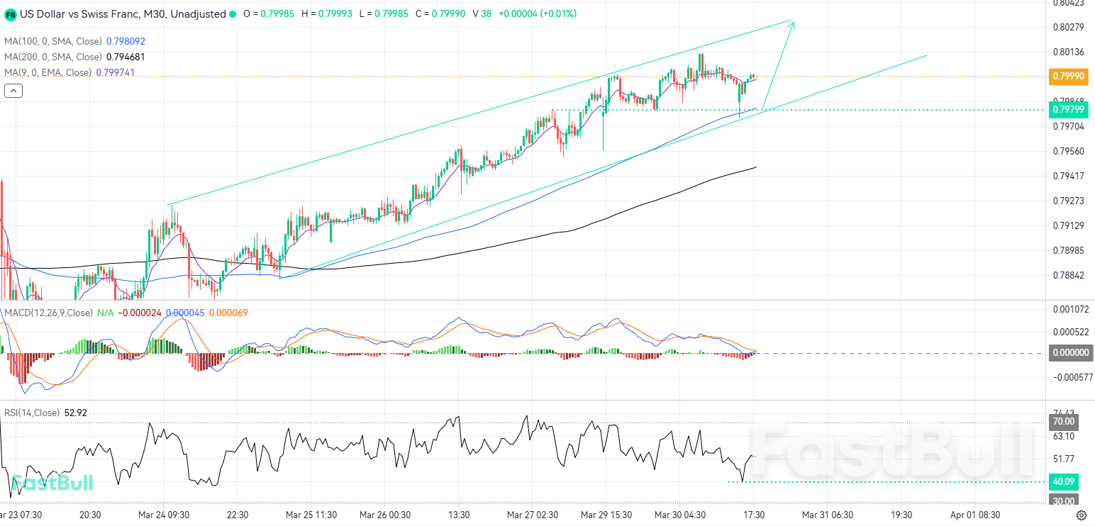 Tren Bullish Siap Bangkit Kembali Setelah Retracement Teknikal_1 Tren Bullish Siap Bangkit Kembali Setelah Retracement Teknikal_1