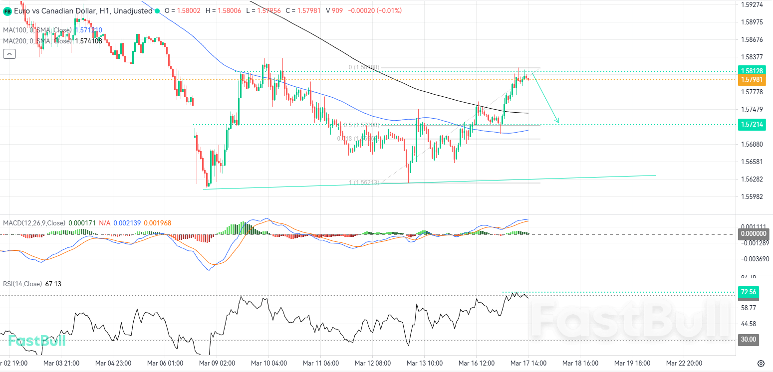 Potential Downside Correction Following Rejection of Key Structural Resistance_1