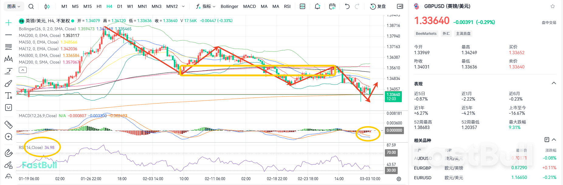 UK Budget in Focus: GBPUSD 1.33 Emerges as Critical Support_1
