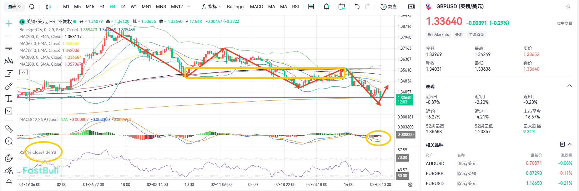 UK Budget in Focus: GBPUSD 1.33 Emerges as Critical Support_1