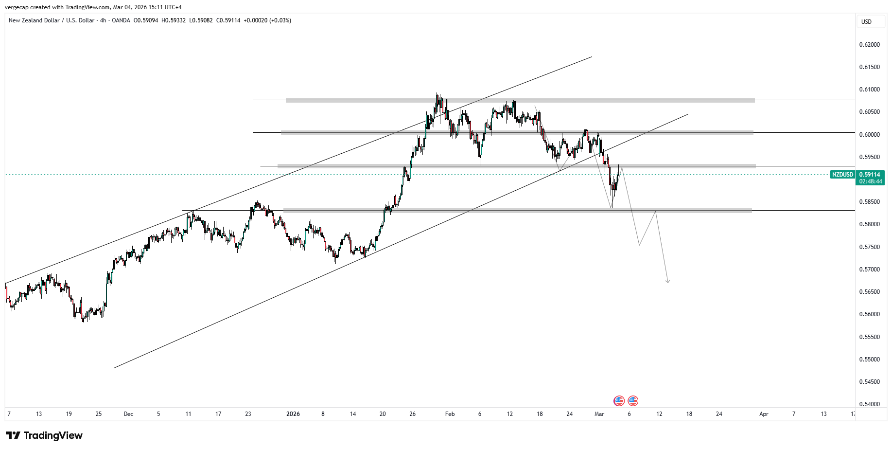Kiwi Drifts Lower as Mixed Chinese Data Offsets Private Survey Optimism_1 Kiwi Drifts Lower as Mixed Chinese Data Offsets Private Survey Optimism_1