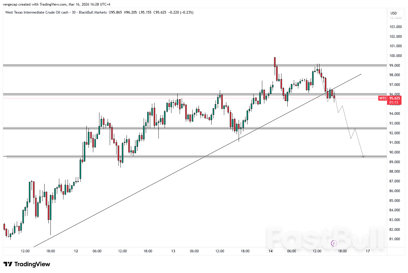Oil Prices Hover Below $100 as Trump’s Strait of Hormuz Gambit Rattles Markets – Fujairah Attack Adds New Risk Premium_1 Oil Prices Hover Below $100 as Trump’s Strait of Hormuz Gambit Rattles Markets – Fujairah Attack Adds New Risk Premium_1