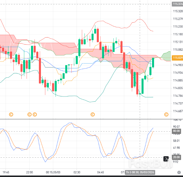 CAD/JPY Holds Above 114 Support as Risk Sentiment Supports Commodity Currencies_1