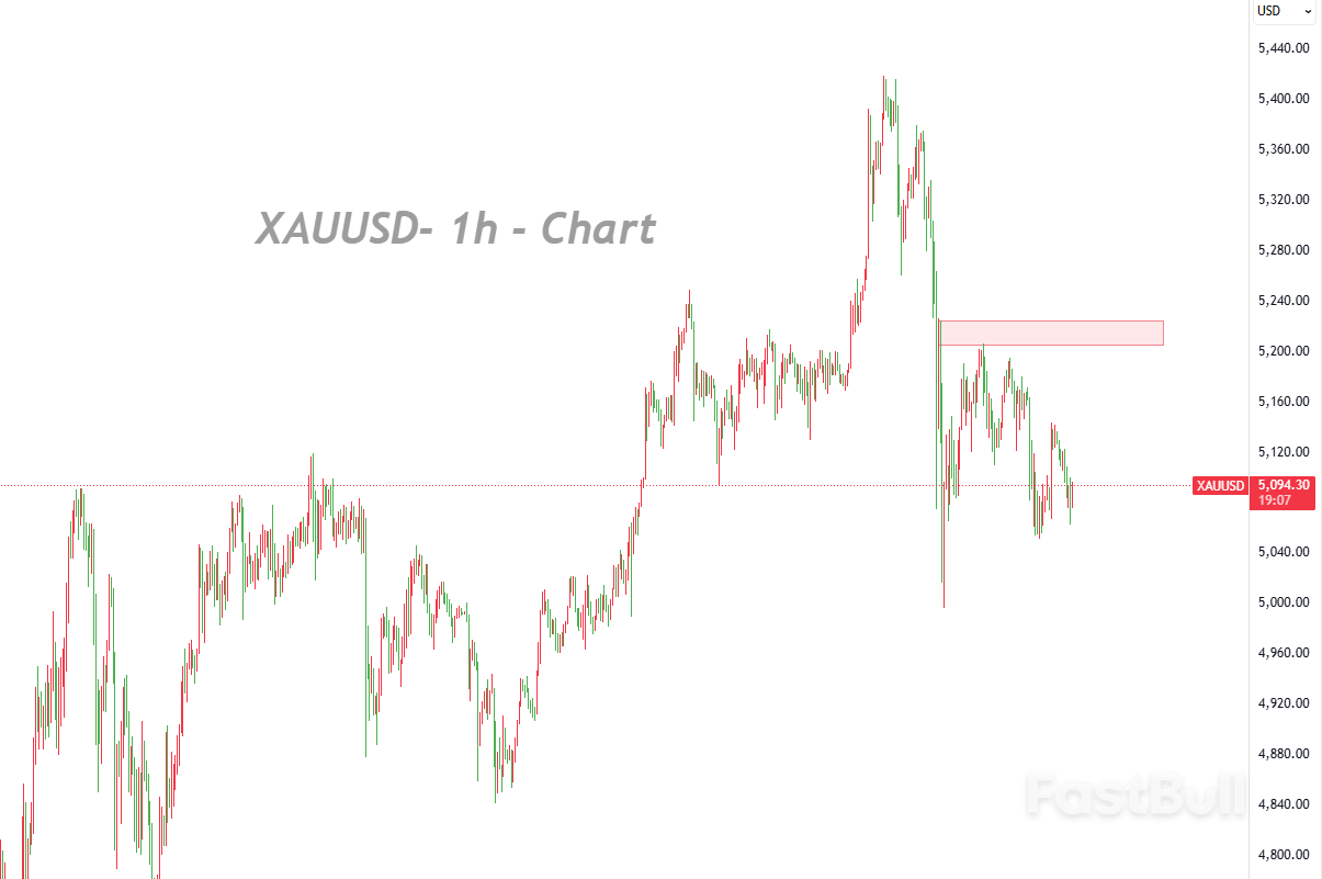 ความเสี่ยงทางภูมิรัฐศาสตร์ที่ทวีความรุนแรงขึ้น ศักยภาพในการเพิ่มขึ้นของราคาทองคำยังคงไร้ขีดจำกัด_1