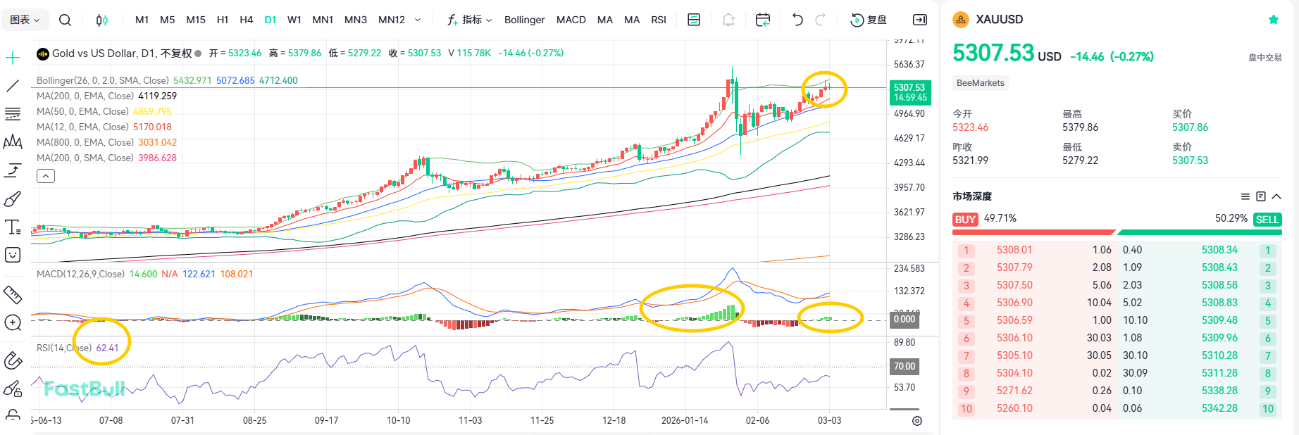 War Erupts on All Fronts! Gold Prices Fall Instead of Rising?_2