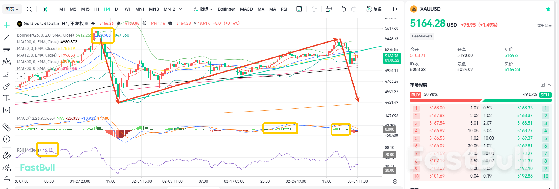 ทองคำจะร่วงหล่นลงมาอย่างฉับพลัน! จุดต่ำสุดของทองคำจะอยู่ที่ไหน?_1 ทองคำจะร่วงหล่นลงมาอย่างฉับพลัน! จุดต่ำสุดของทองคำจะอยู่ที่ไหน?_1