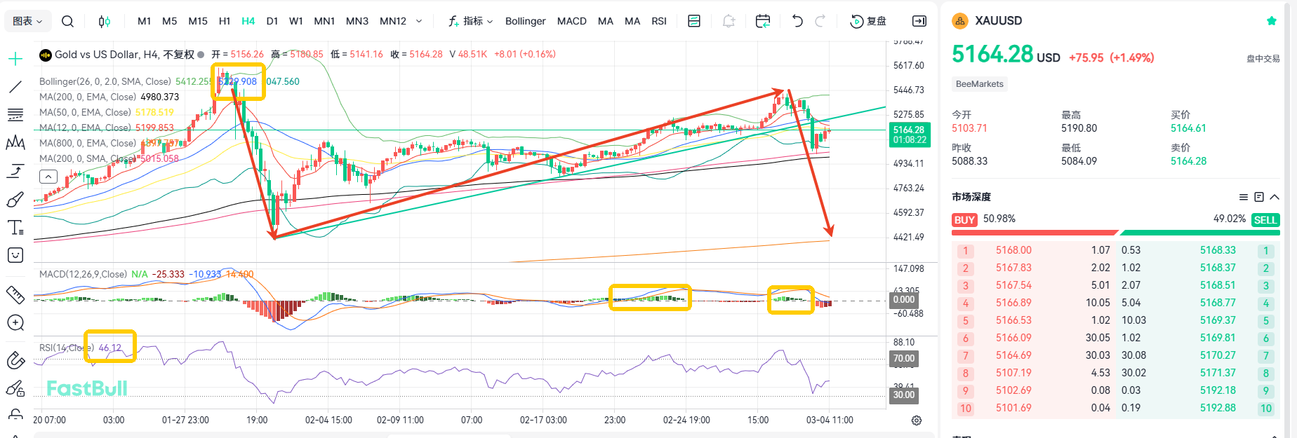 Sudden Flash Crash! Where Will Gold Find Its Bottom?_1