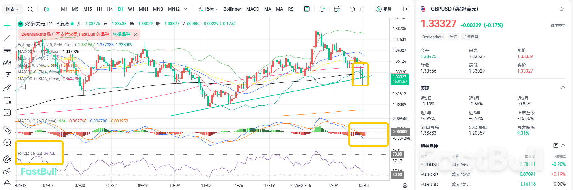 รักษาระดับ 1.33 ไว้! GBPUSD อาจมีการดีดตัวขึ้นเพื่อแก้ไขสถานการณ์_2