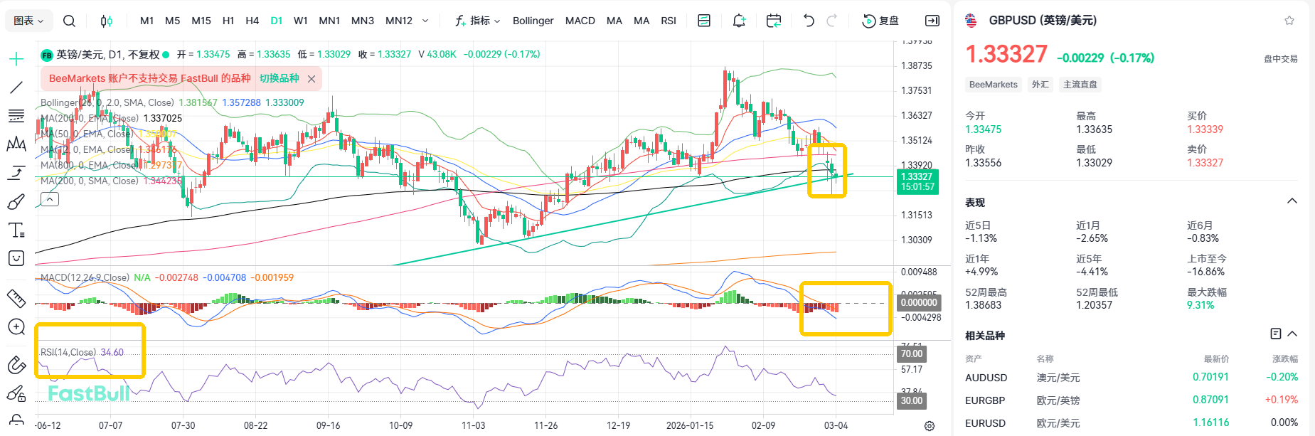 Hold the 1.33 Level! GBPUSD May See a Corrective Rebound_2 Hold the 1.33 Level! GBPUSD May See a Corrective Rebound_2