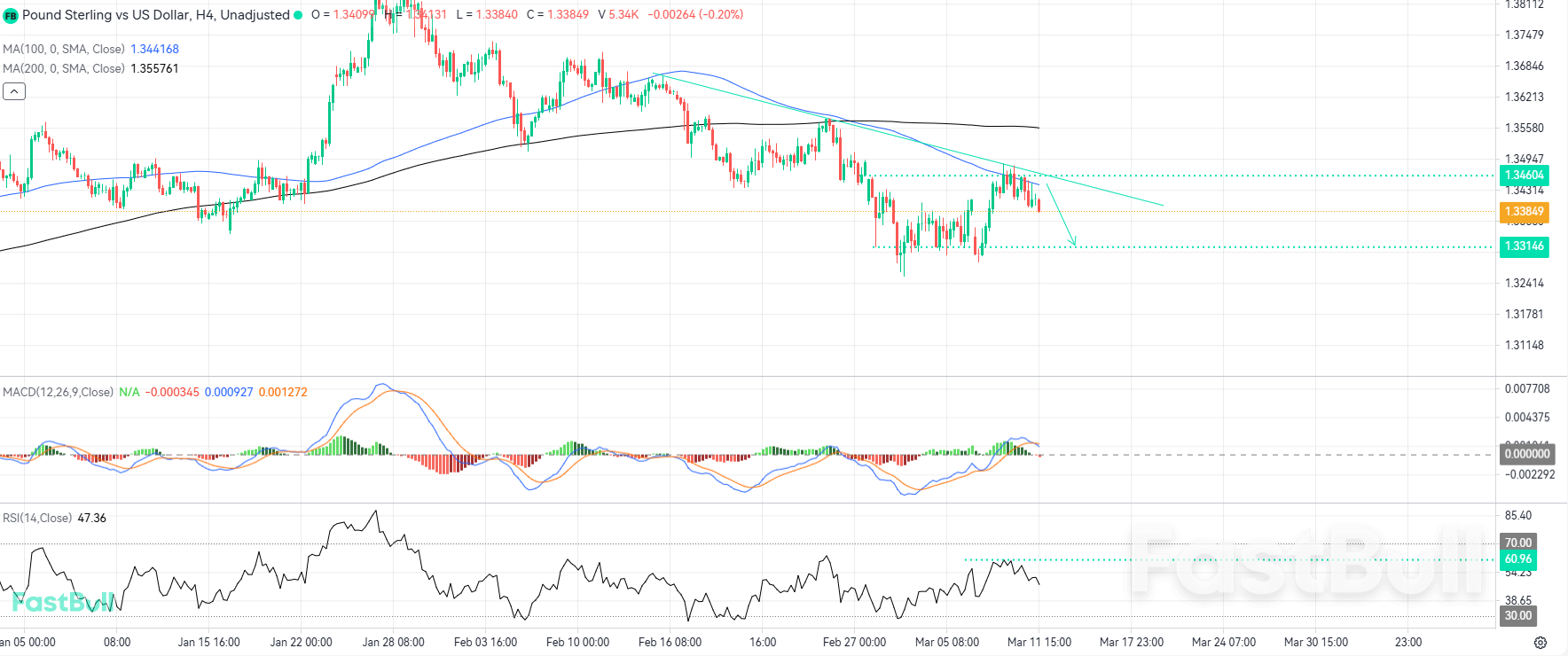 Bearish Structure Poised to Persist Absent a Decisive Bullish Breakout_1