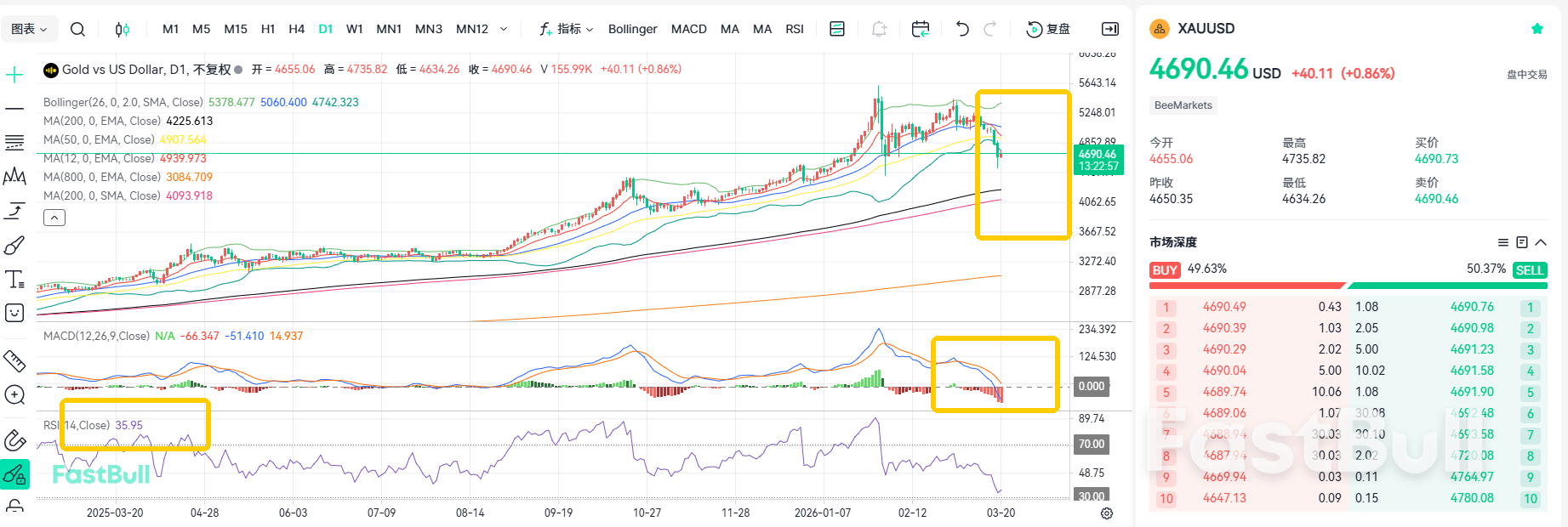 Panic Selling! Drop in Gold Prices Isn't Over Yet_2