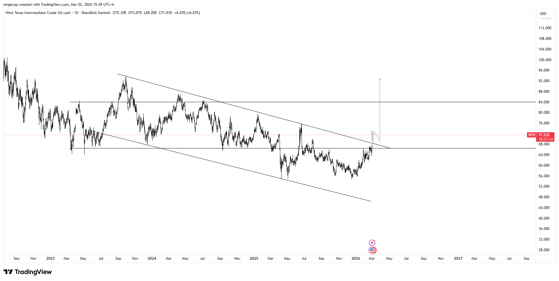 Oil Surges Above $70 as US-Iran Conflict Erupts; Strait of Hormuz in Crosshairs_1