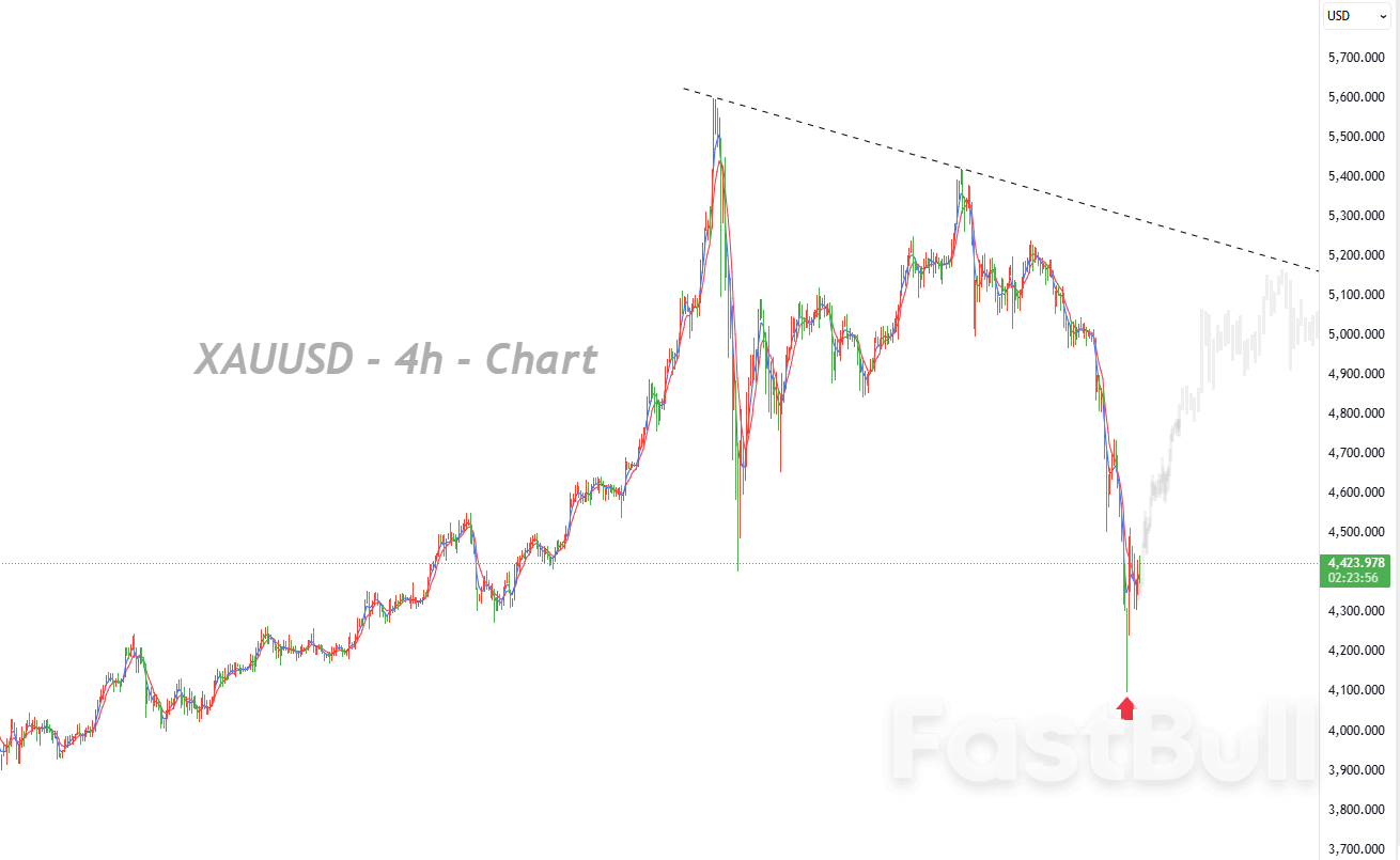 Short Covering Will Continue Until Selling Levels Are Reached_1
