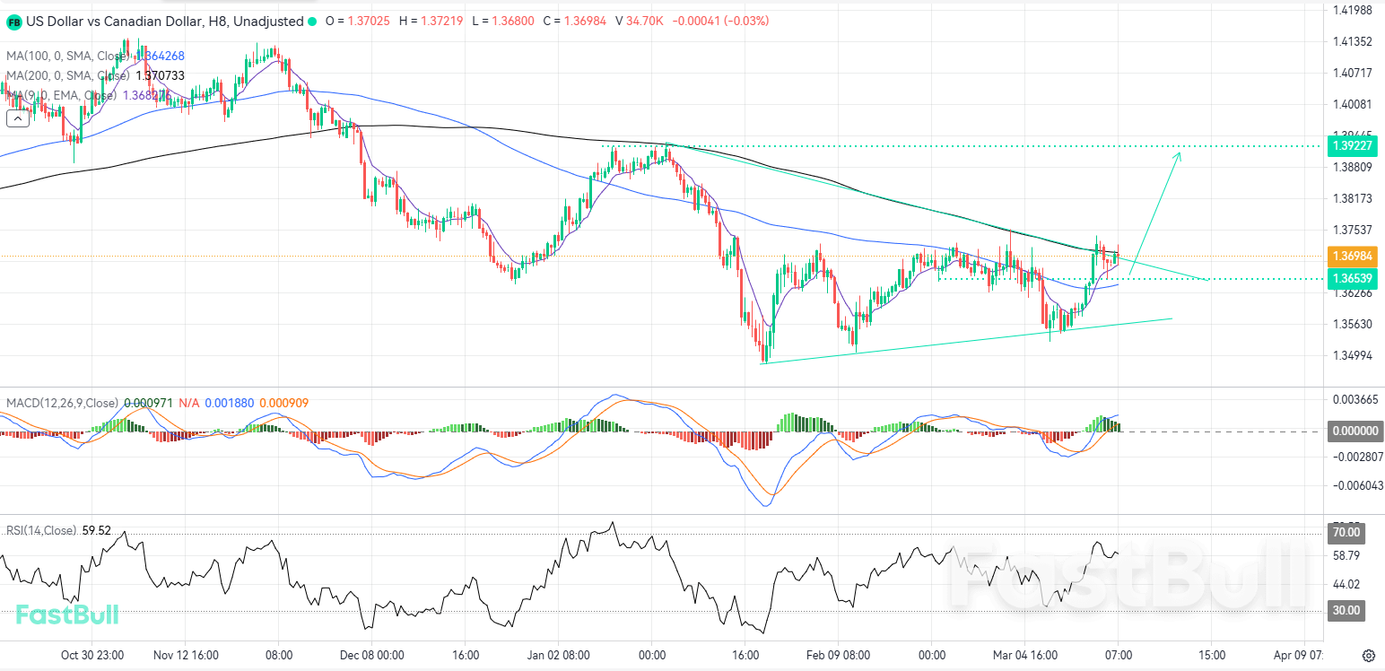 A Bullish Breakout Could Pave the Way for an Extended Upside Rally_1