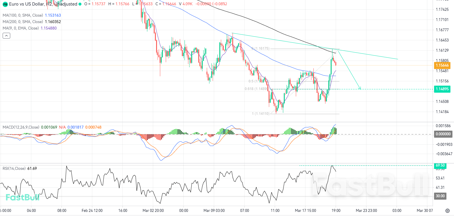 200일 이동평균선 돌파 실패 후 하락 조정 가능성 높아짐_1