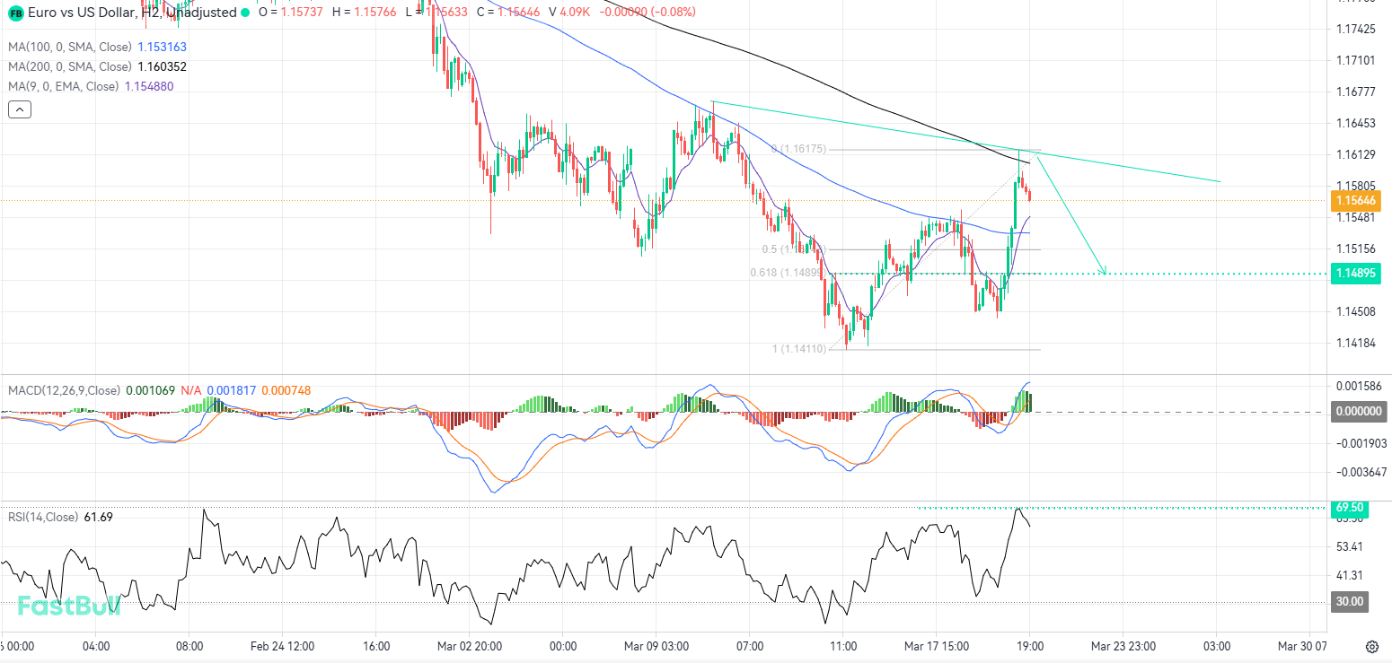 Bearish Correction Looms Following Rejection of the 200-Period Moving Average_1 Bearish Correction Looms Following Rejection of the 200-Period Moving Average_1