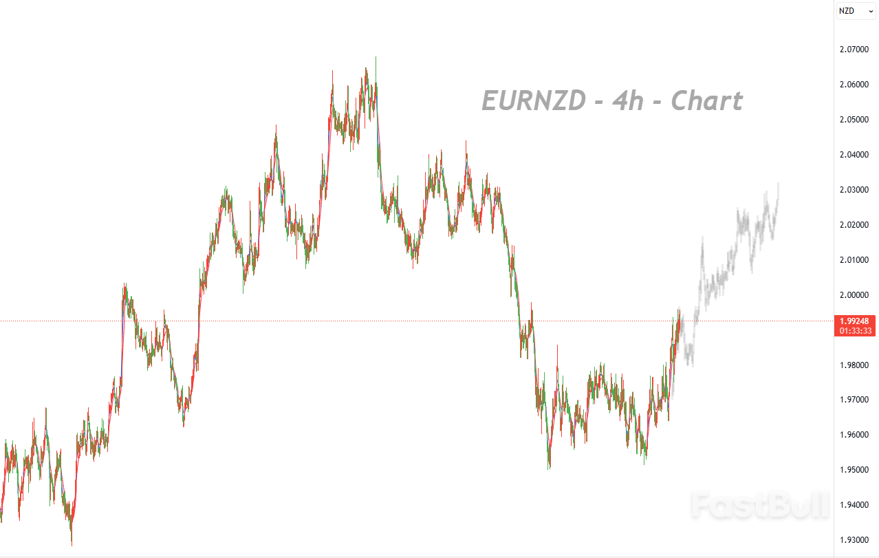 Penurunan Teknis dalam Tren Bullish Akan Menghadirkan Peluang Beli Lainnya_1 Penurunan Teknis dalam Tren Bullish Akan Menghadirkan Peluang Beli Lainnya_1