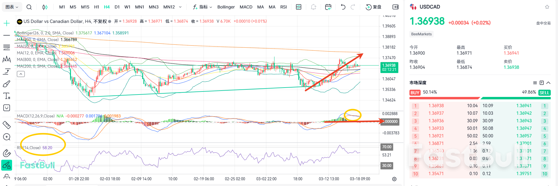 Triple Data Release to Drive USDCAD Higher_2