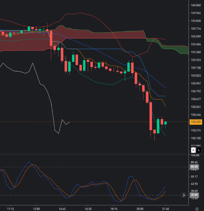 USDJPY Buy Setup Weakens: Yen Strength Emerging_1