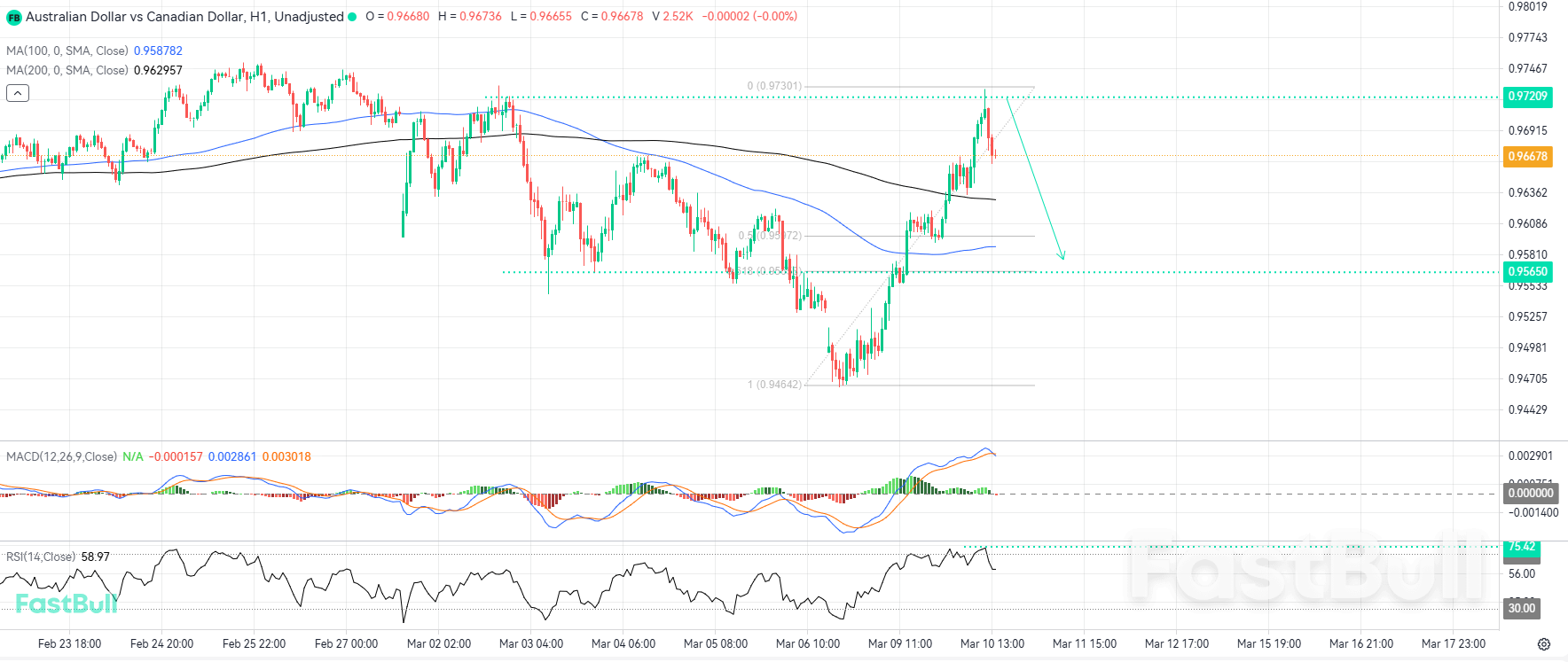 Resistensi Lokal dan Kondisi Overbought Menarik Potensi Penjual_1