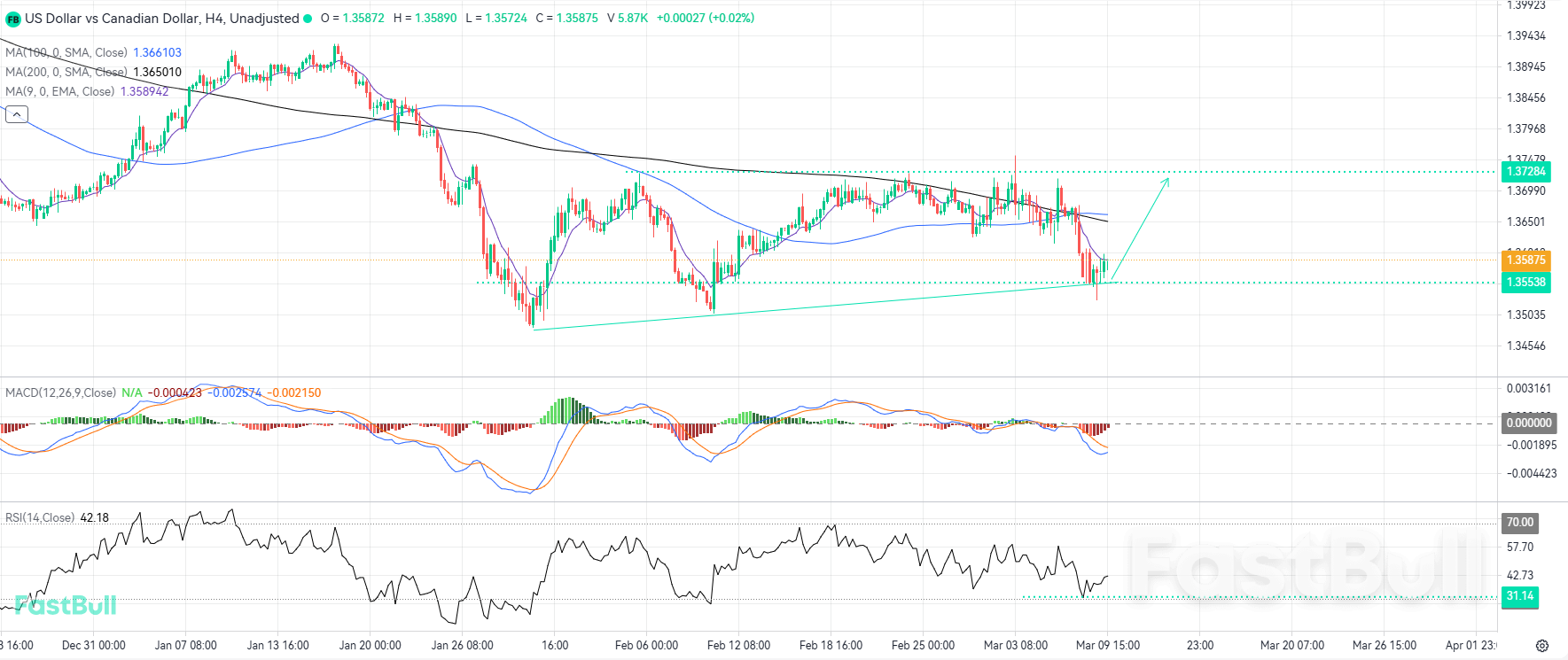 Titik Penolakan Garis Aliran Bullish ke Arah Momentum Kenaikan Semula_1
