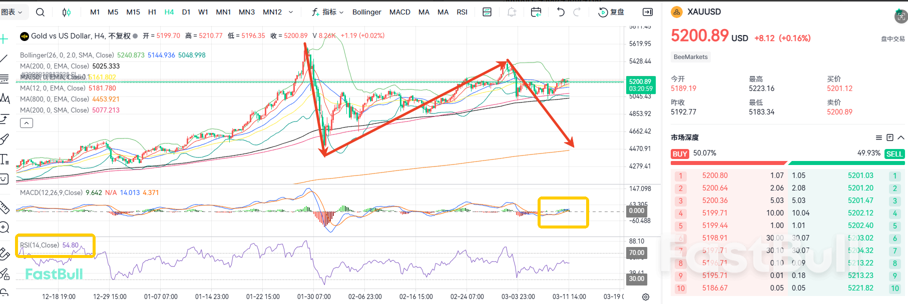التقلبات تبقى دون تغيير! مؤشر أسعار المستهلك يصبح المحفز للذهب_1