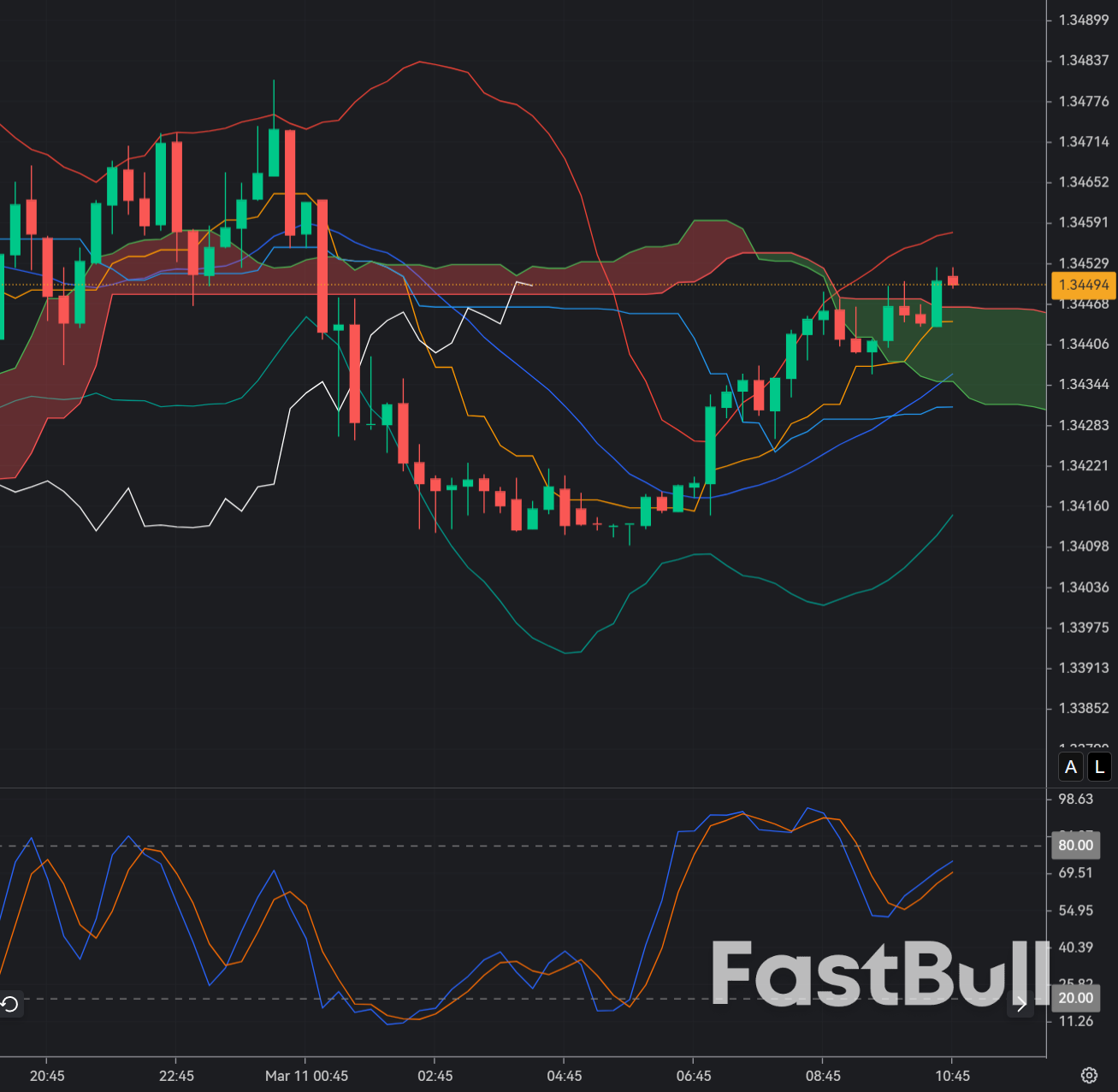 GBP/USD Remains Under Pressure as Dollar Strength Persists and UK Outlook Softens_1