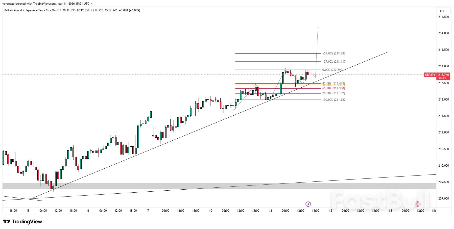 GBP/JPY 강세 심화, 일본의 유가 불안정성이 주요 이슈로 떠올라_1