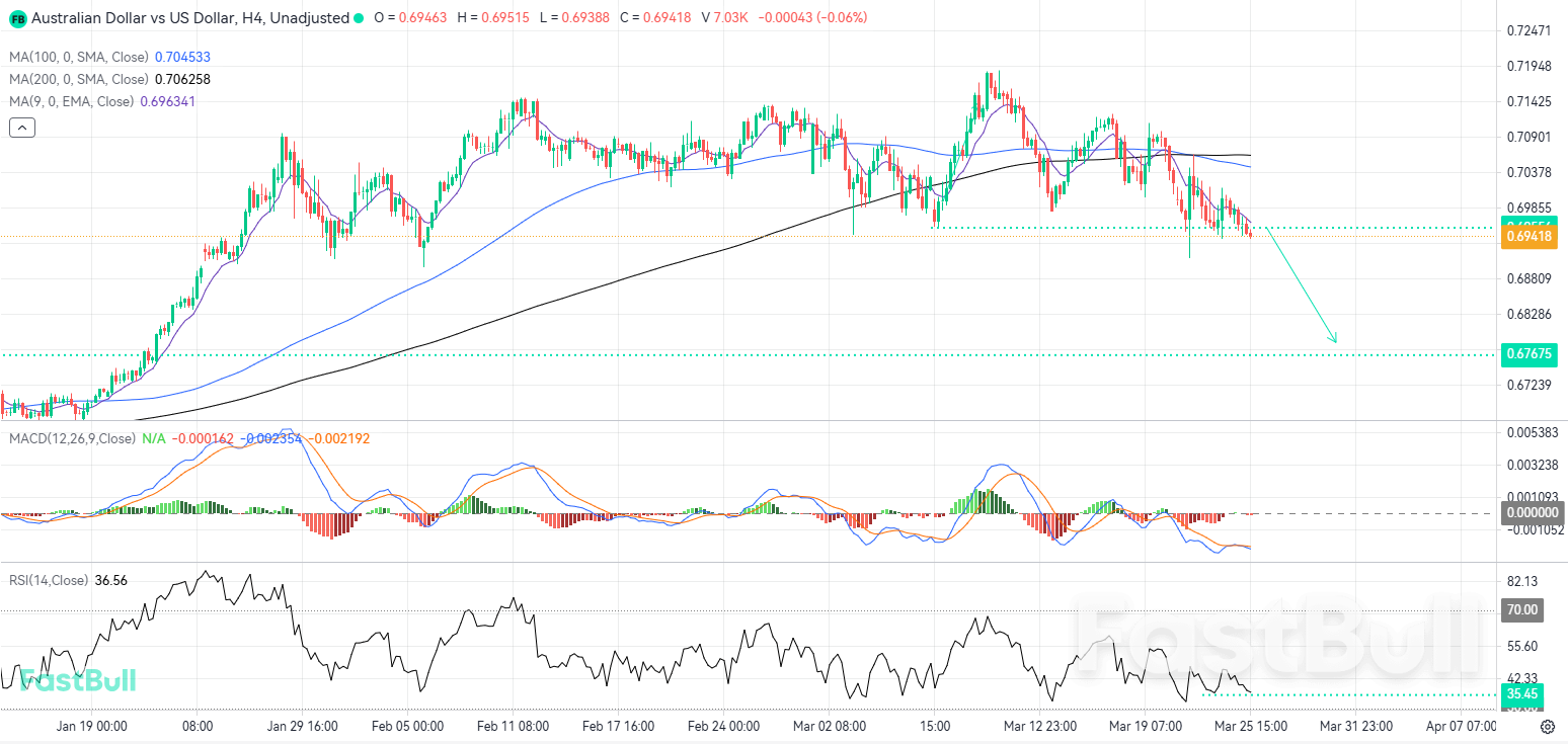 Potential Bearish Breakdown Could Pave the Way for a Deeper Technical Correction_1 Potential Bearish Breakdown Could Pave the Way for a Deeper Technical Correction_1