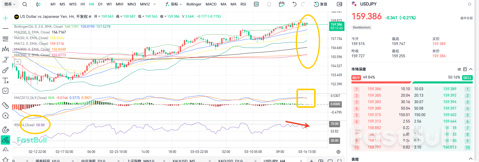 能源危机来临？美日出现回调信号_2