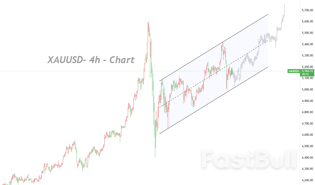 기관 투자자들의 신중한 매도세; 하락세 둔화로 5,700달러까지 상승 가능성 열려_1