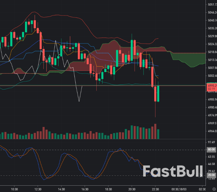 Gold Explodes Near $5,000: Safe-Haven Frenzy or Final Blow-Off Before Pullback?_1