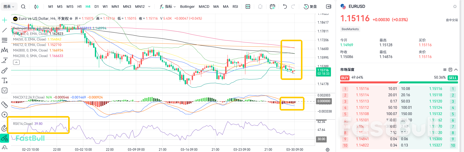 Apakah Bank Sentral Terus Memantau? EUR/USD Bertahan di 1.15_2
