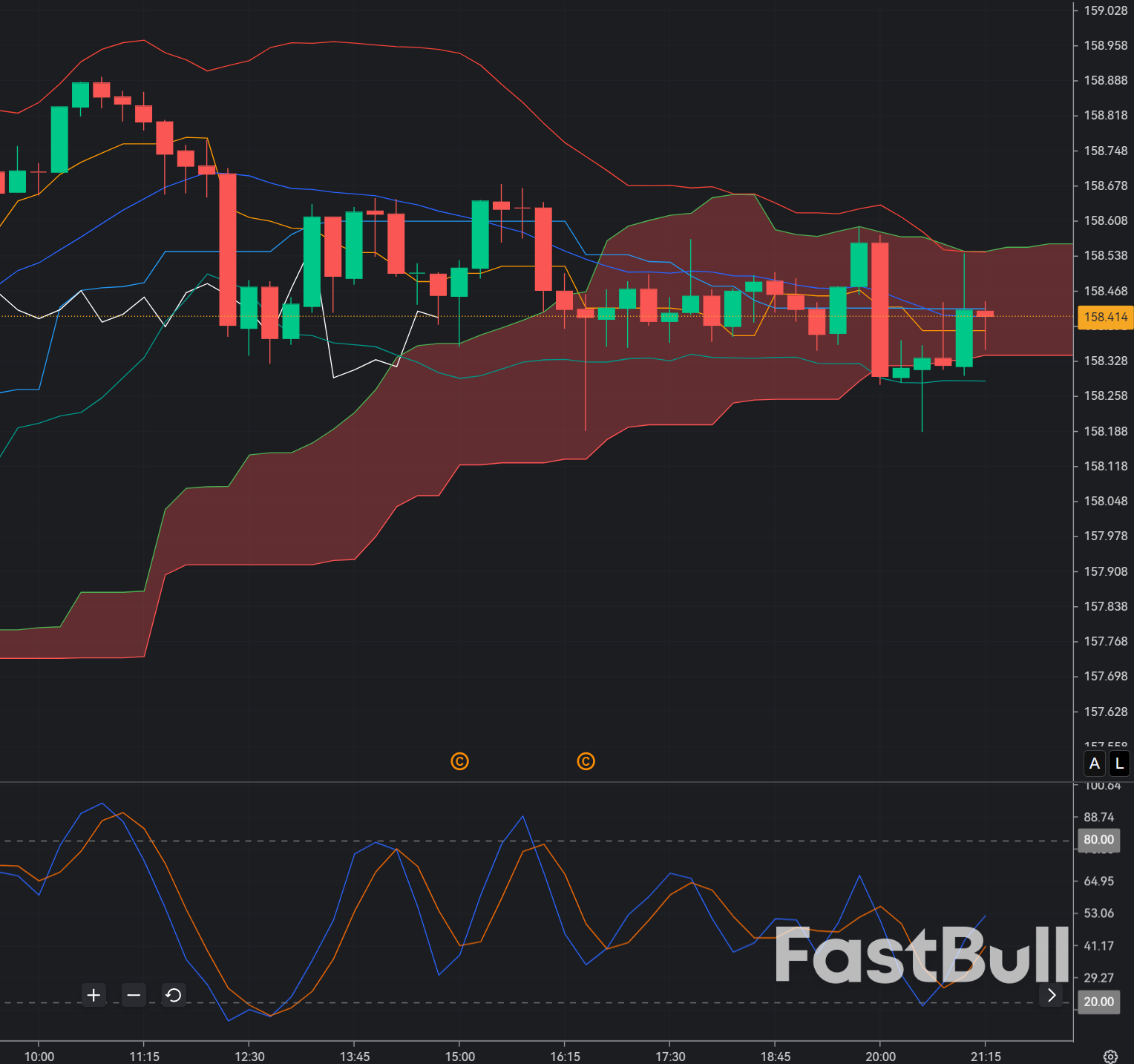 USD/JPY Breaks Toward 158 as Dollar Strength and Weak Yen Support Bulls_1