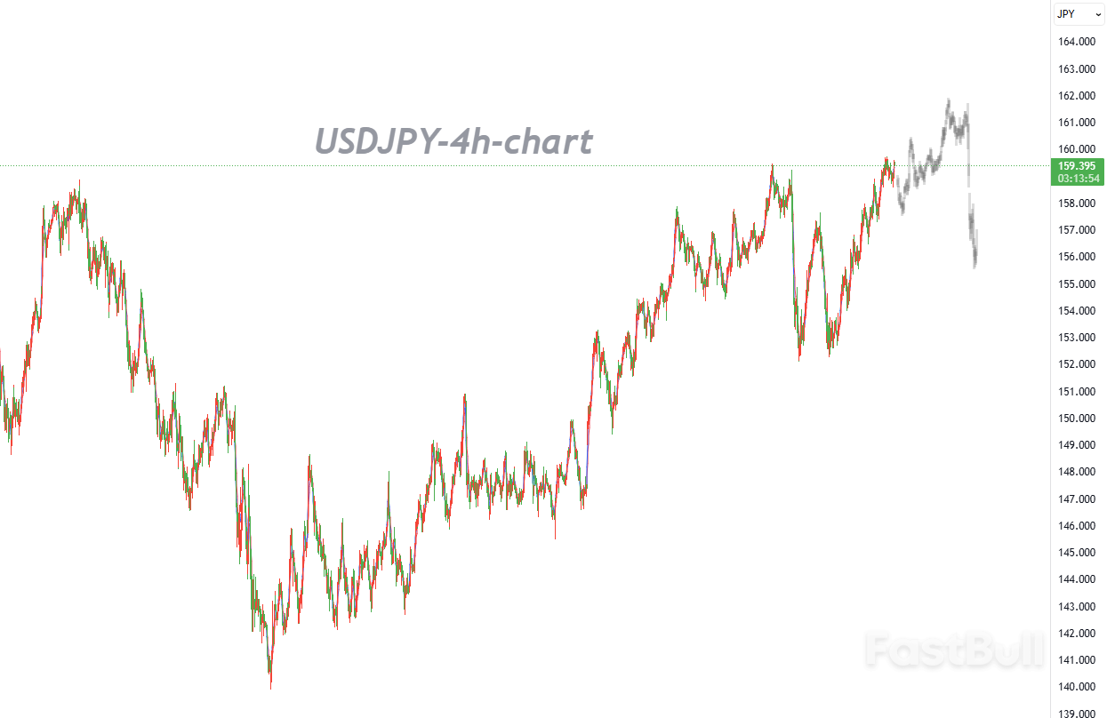 Market Faces Resistance at High Levels; Divergence Signals Suggest Risk of a Correction_1