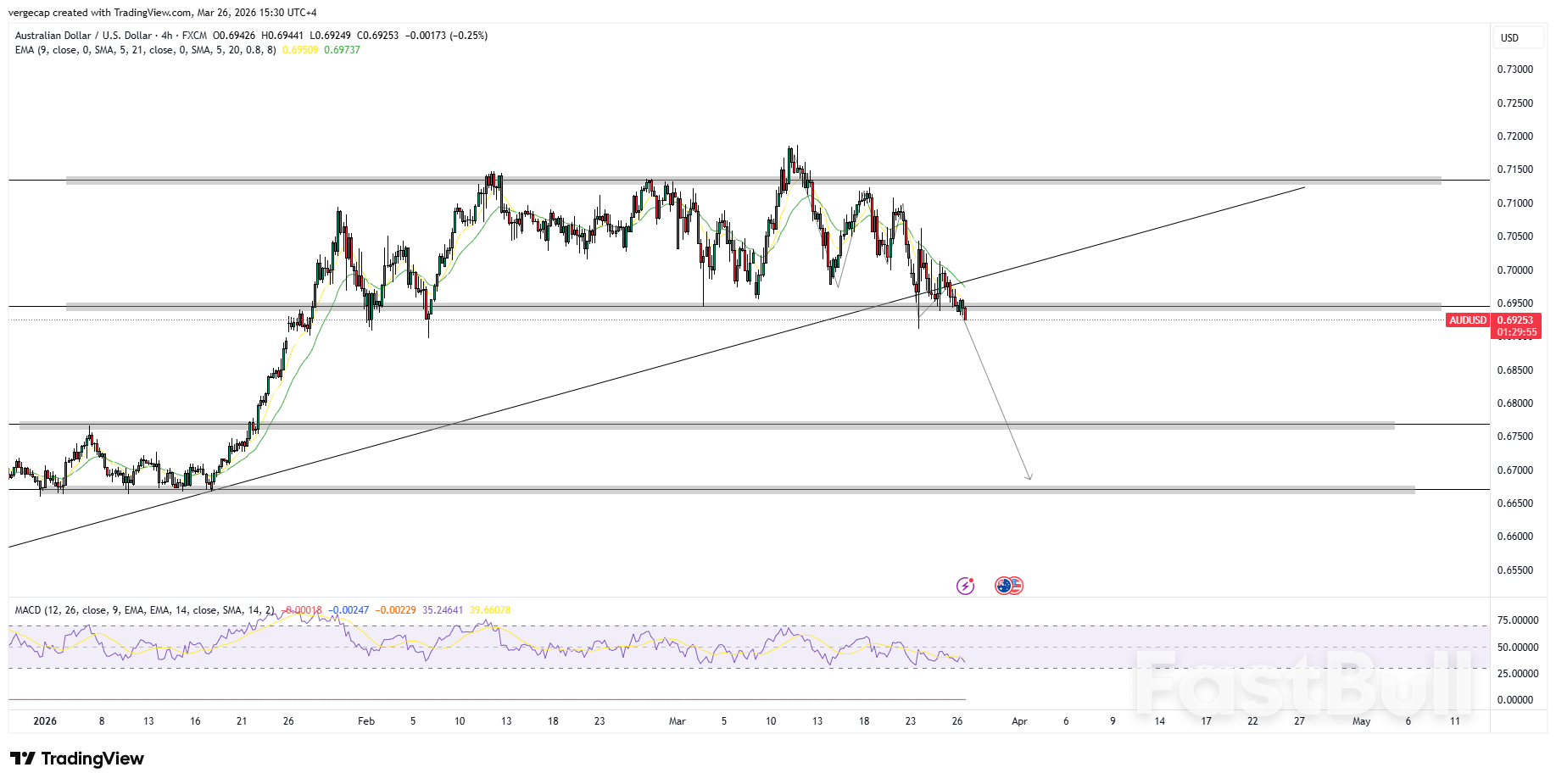 Australian Dollar Struggles as Geopolitical Risks Lift US Dollar Demand_1 Australian Dollar Struggles as Geopolitical Risks Lift US Dollar Demand_1