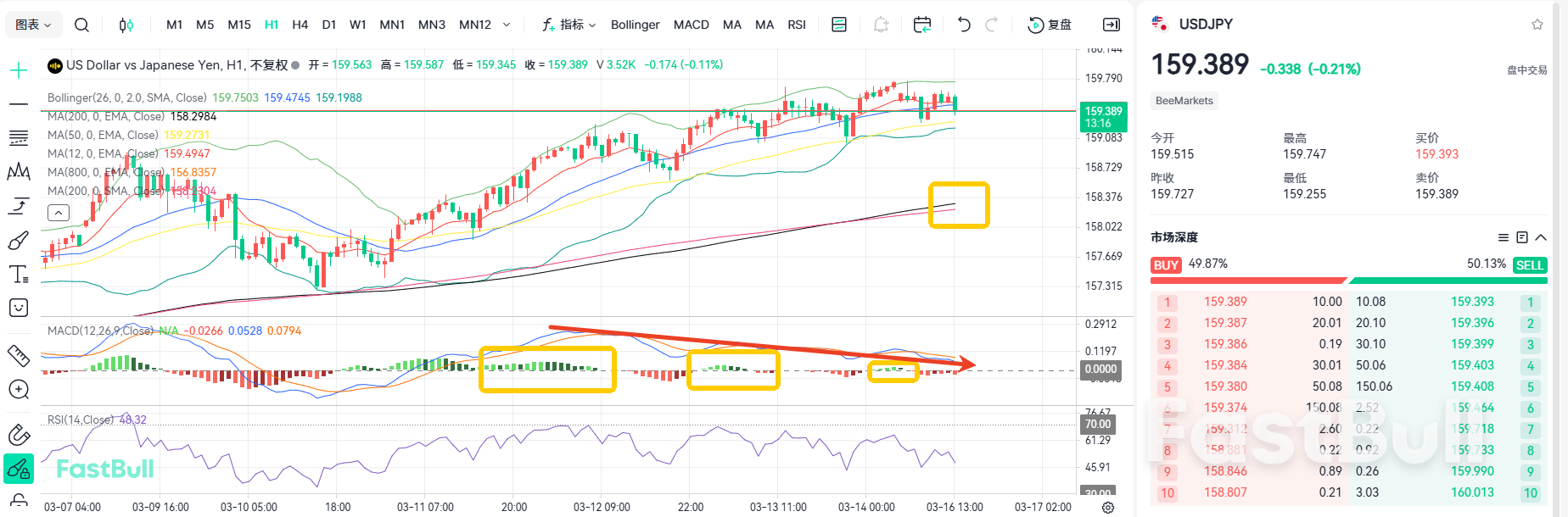 能源危机来临？美日出现回调信号_1