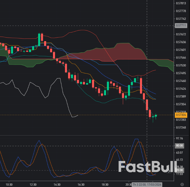 CADCHF Bullish Attempt Near Base – Weak CHF vs Oil-Supported CAD_1