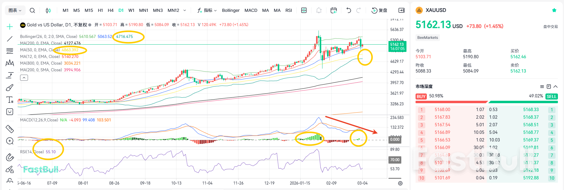 ทองคำร่วงหล่นอย่างฉับพลัน! จุดต่ำสุดของทองคำจะอยู่ที่ไหน?_2 ทองคำร่วงหล่นอย่างฉับพลัน! จุดต่ำสุดของทองคำจะอยู่ที่ไหน?_2