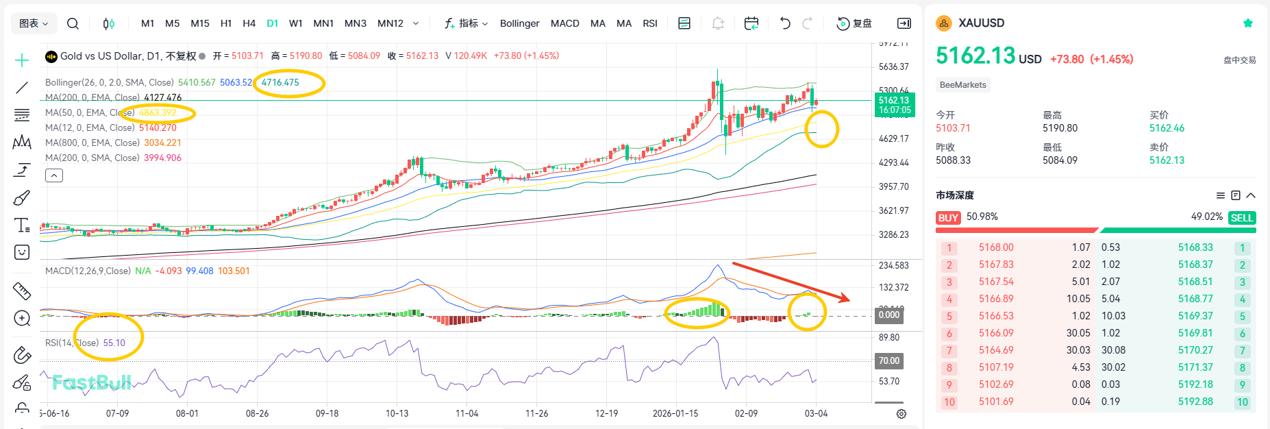 Sudden Flash Crash! Where Will Gold Find Its Bottom?_2