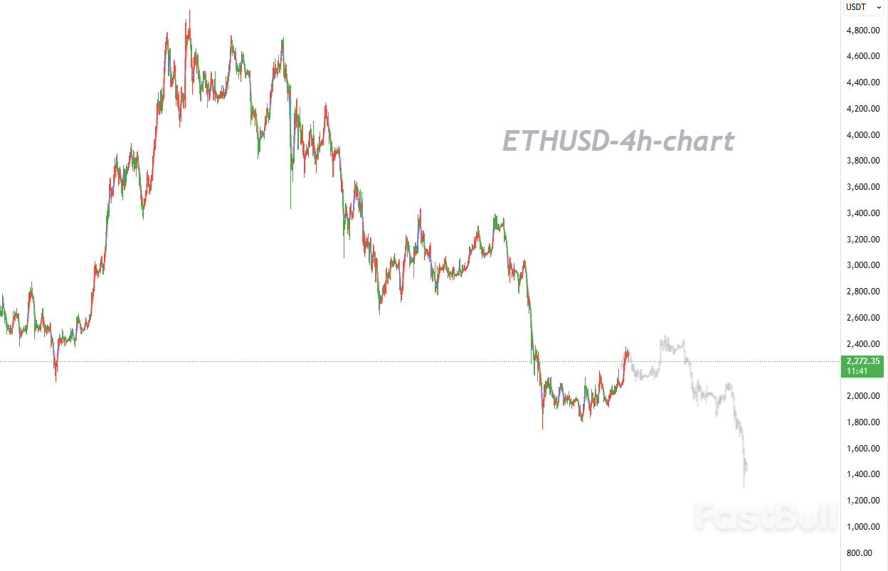 Bulls Are Trading above the 50-day SMA; a Technical Pullback May Be Imminent in the Short Term_1