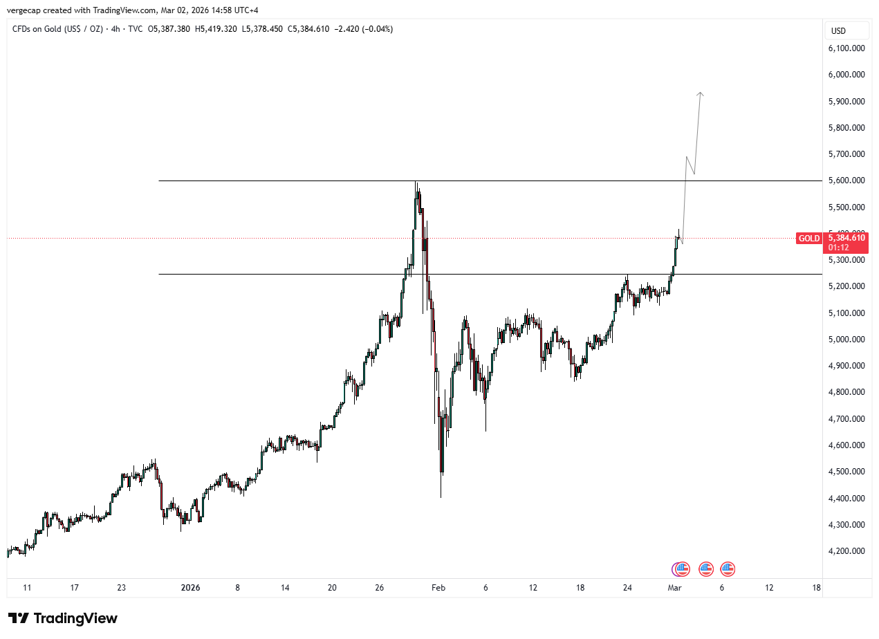 Gold Shatters Records, Surges Past $5,400 as Global War Fears Erupt Following Iran Strike_1