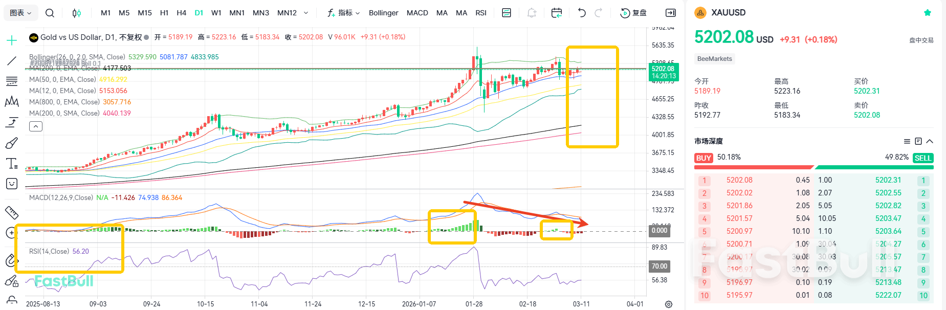 Volatilitas Tetap Tidak Berubah! CPI Menjadi Katalis untuk Emas_2