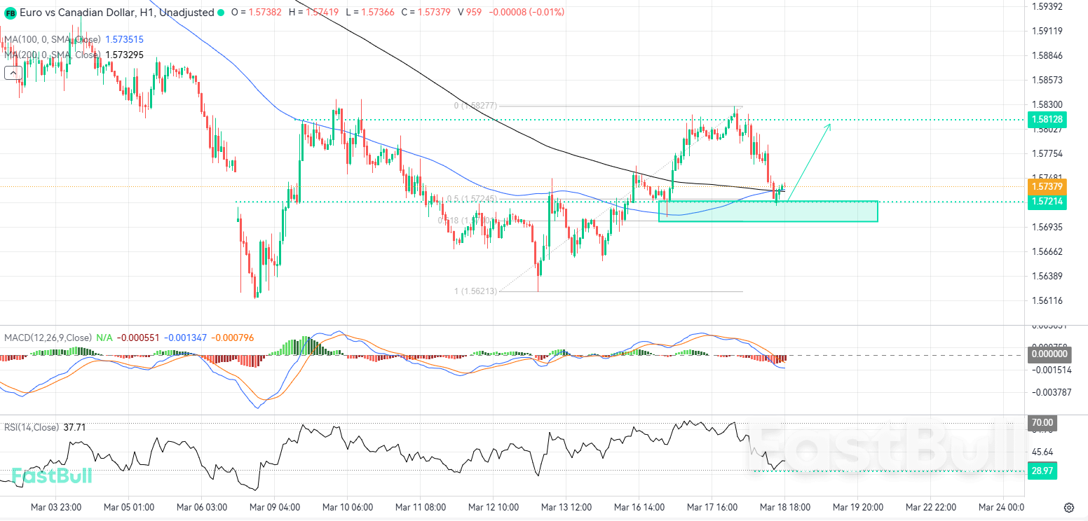Bullish Momentum Poised for Resurgence as Technical Divergence Signals Bearish Exhaustion_1