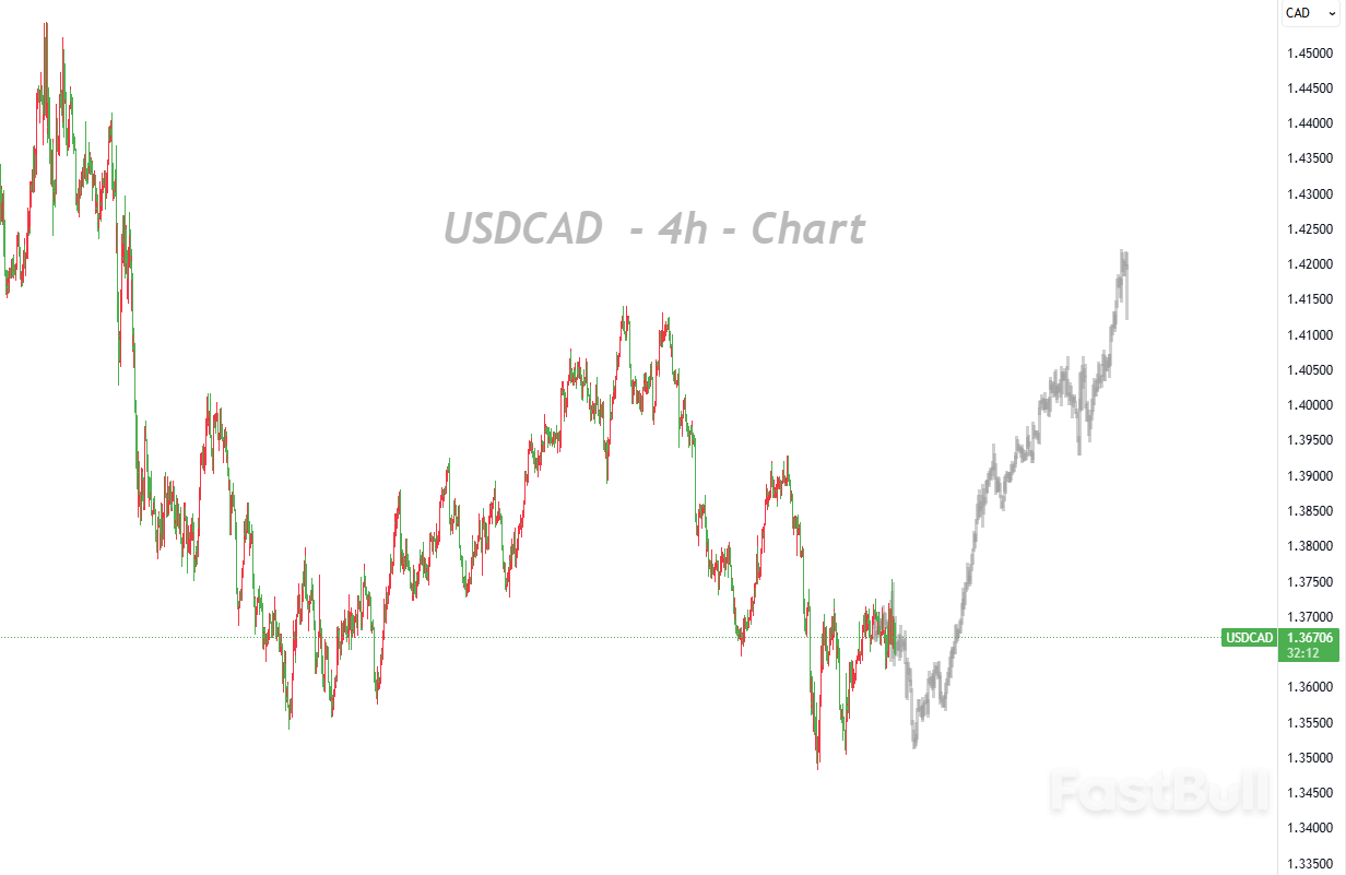 Safe-haven Dollar Versus High-oil-price Canadian Dollar: Market Faces Directional Dilemma_1 Safe-haven Dollar Versus High-oil-price Canadian Dollar: Market Faces Directional Dilemma_1