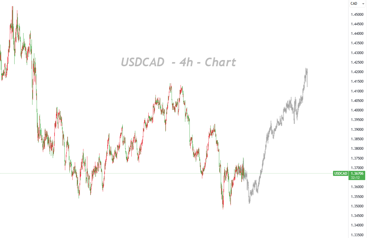 Safe-haven Dollar Versus High-oil-price Canadian Dollar: Market Faces Directional Dilemma_1