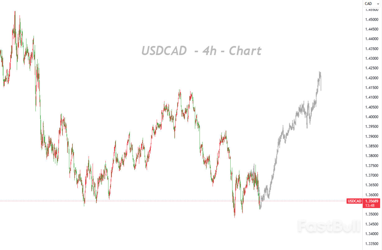 ตลาดให้ความสนใจข้อมูลการจ้างงานของแคนาดา_1