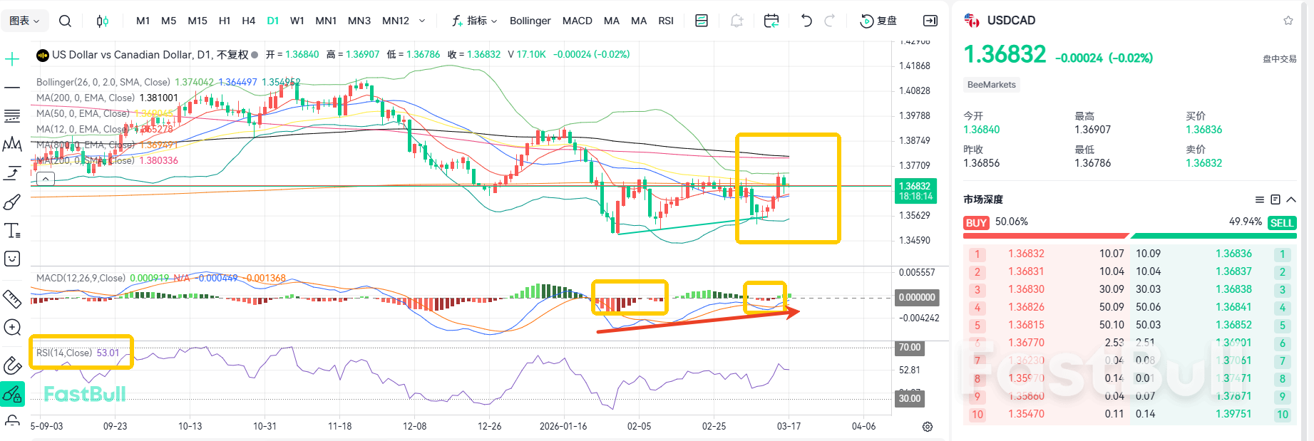 油价徘徊震荡！美加将突破1.37_2