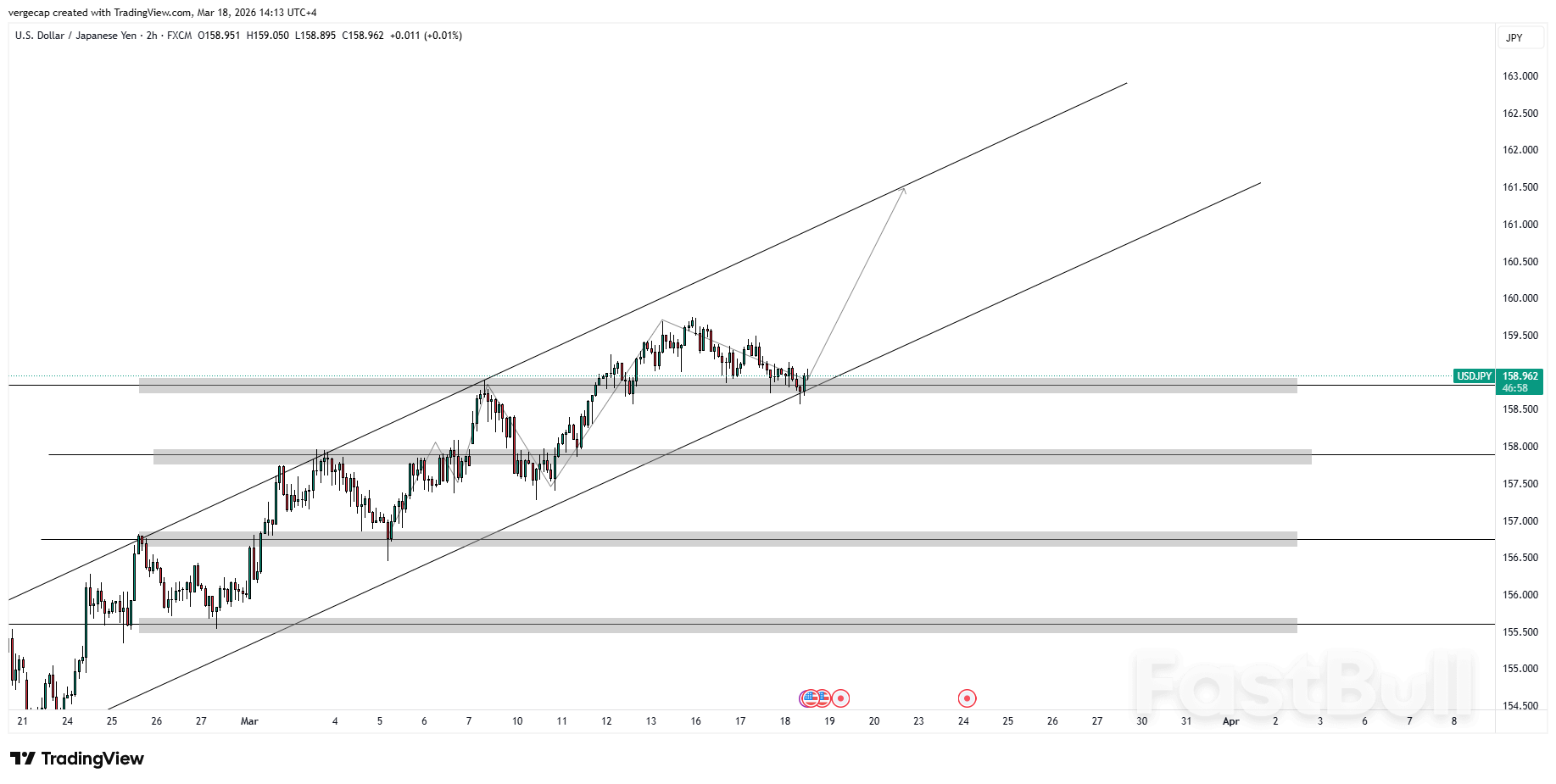 USD/JPY Storms Toward 160 as Oil War, Rate Divergence, and Intervention Fears Collide_1